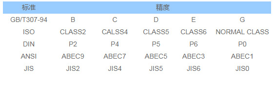轴承的公差和等级_东莞市肯铁轴承有限公司