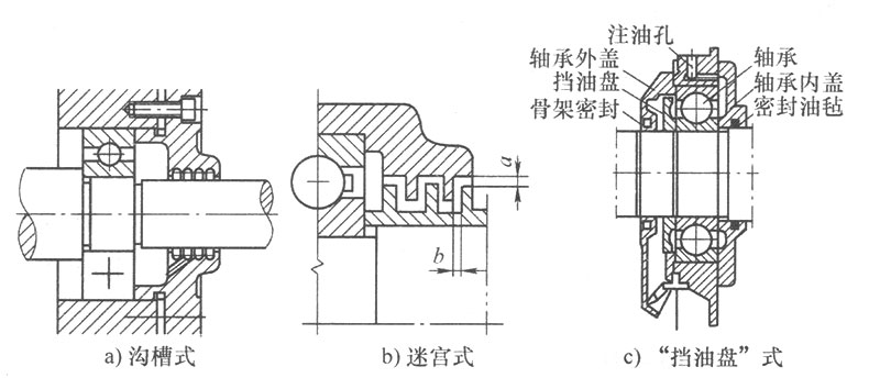 非接触式密封