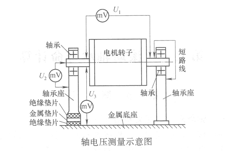 轴电压测量示意图